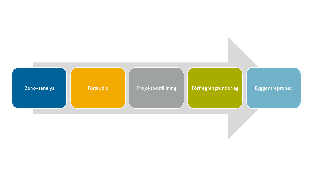 Illustration av arbetsprocess.